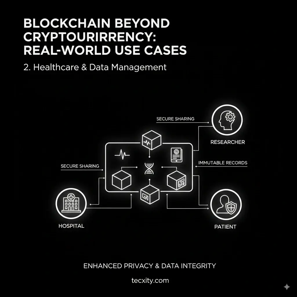 Blockchain Beyond Cryptocurrency