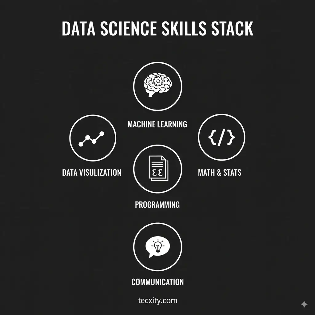 Data Science Career Path Skills & Roadmap (2025 Guide)